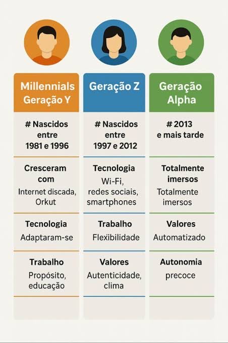 claramilinski's tweet image. ⭐️Essa pergunta vai para quem tem contato com as meninas e mulheres da geração Z e Alfa

👉Quais são as principais diferenças que vocês notam entre esse grupo de mulheres/meninas mais jovens em relação ao grupo de mulheres mais velhas (millenial ou x)?

Aliás, em quais aspectos…
