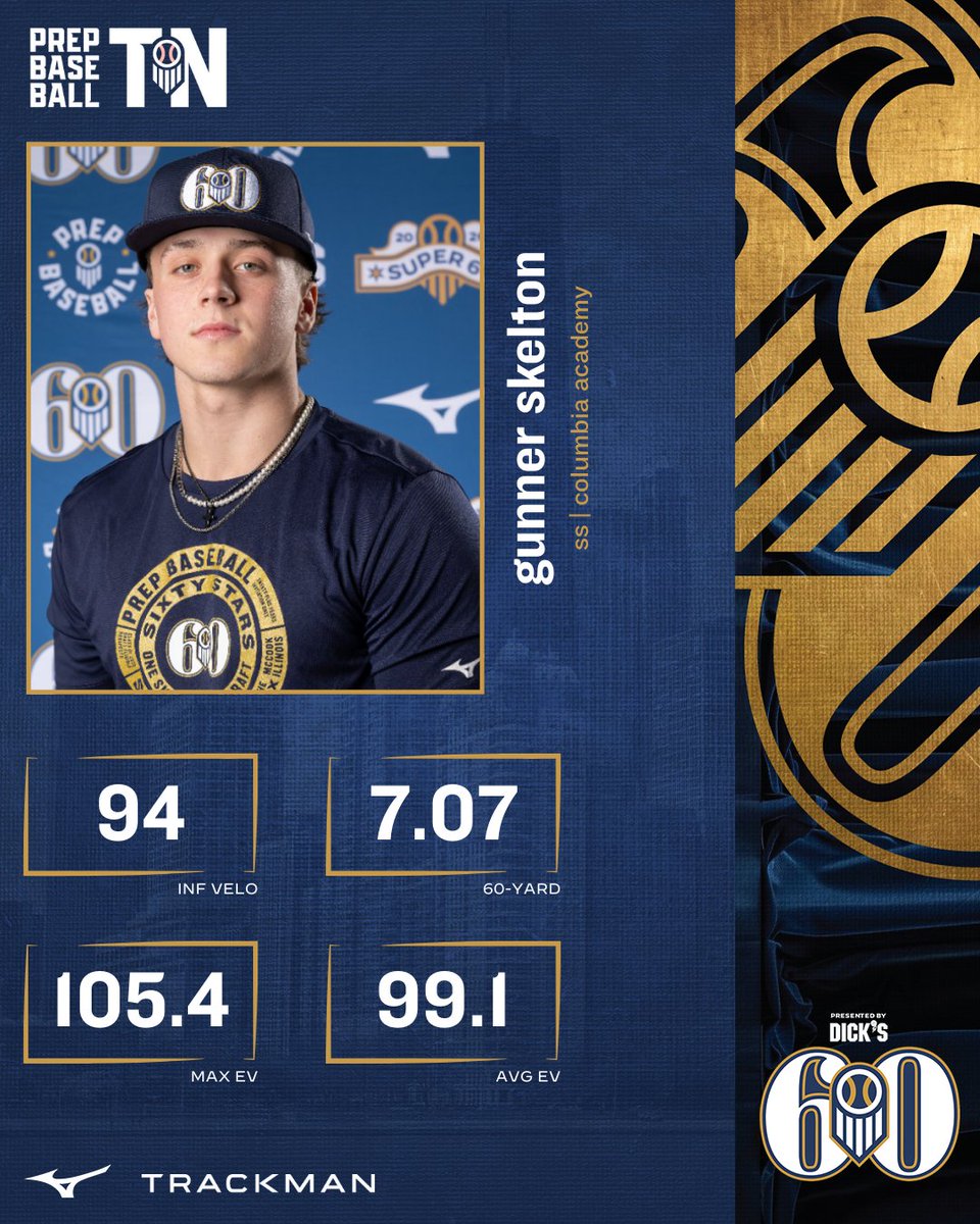 Prep Baseball Tennessee tweet media