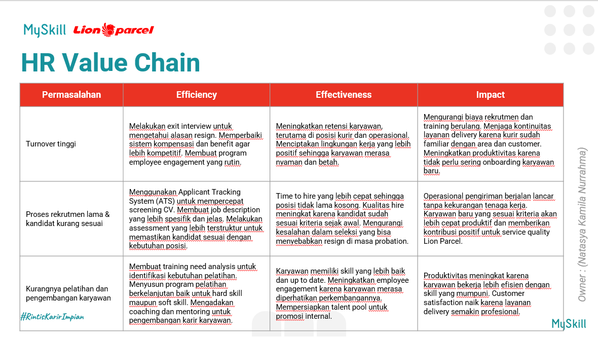 Utonatt's tweet photo. Ternyata ngomongin HR itu nggak cuma soal rekrutmen aja ya! 
Banyak insight baru tentang gimana membangun sistem kerja yang solid lewat HR Value Chain supaya bisnis bisa terus tumbuh

#learnatmyskill https://t.co/1lvPwbNX6h