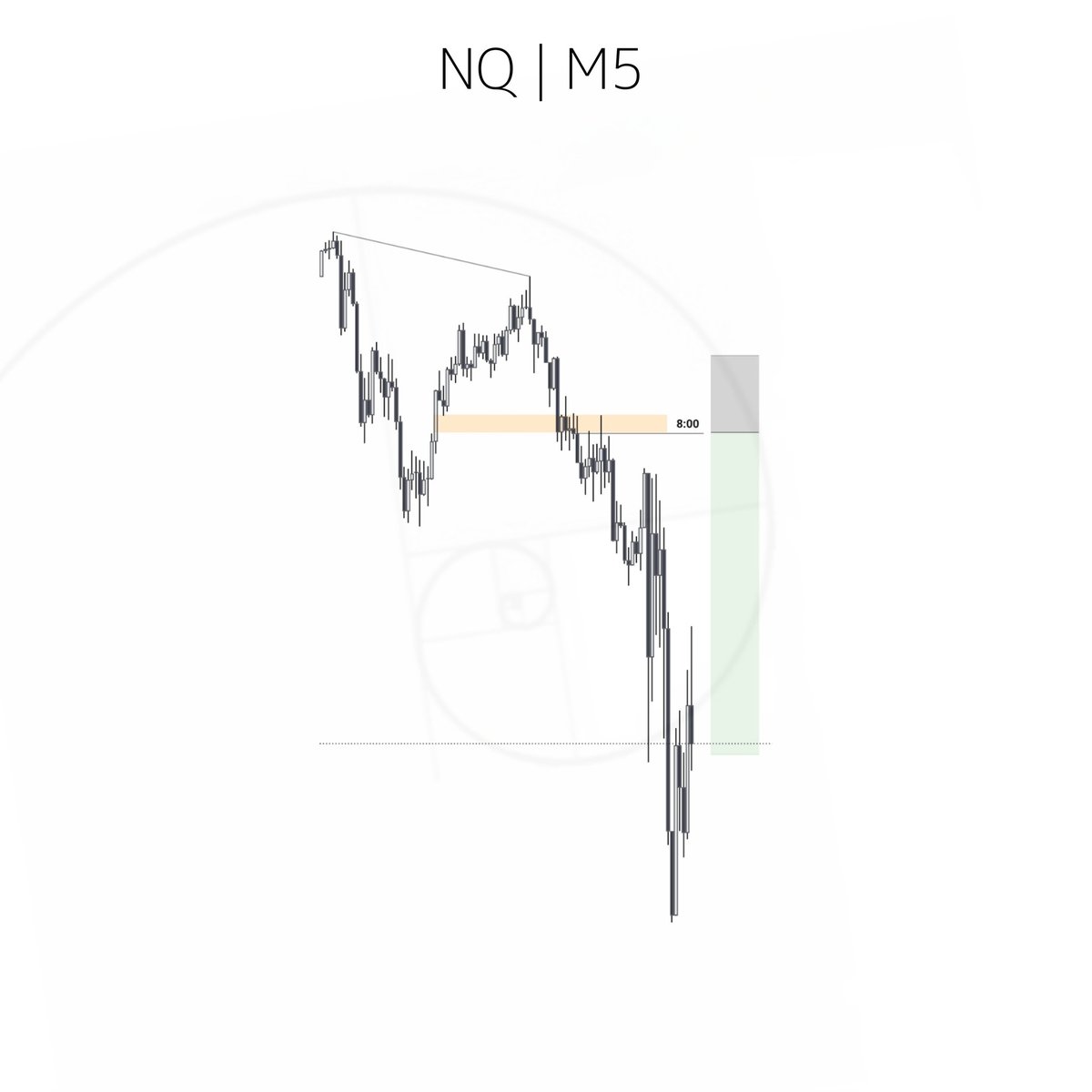 Flash_Fx_'s tweet photo. #NQ

8AM PO3 

H4 IRL TO ERL 

H4 PSP DAILY, DOBULING 90M 

#trading 
#forex 
#nas100 https://t.co/k2d2bKTJRS