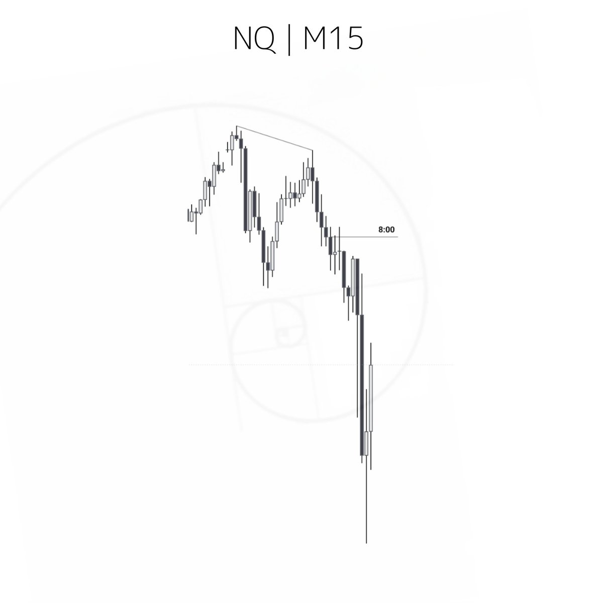 Flash_Fx_'s tweet photo. #NQ

8AM PO3 

H4 IRL TO ERL 

H4 PSP DAILY, DOBULING 90M 

#trading 
#forex 
#nas100 https://t.co/k2d2bKTJRS