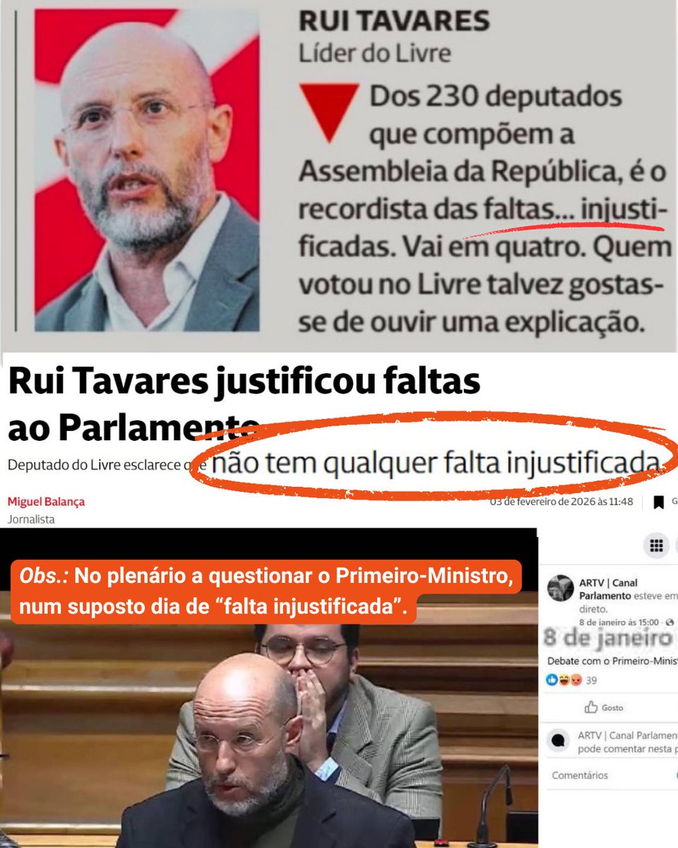 O Correio da Manhã chamou‑me “recordista de faltas injustificadas”. A verdade é: a notícia está errada. No meu mandato tenho zero faltas injustificadas e o jornal já foi obrigado a corrigir.   

Se virem essa desinformação a circular, ajudem a pôr os factos no lugar.