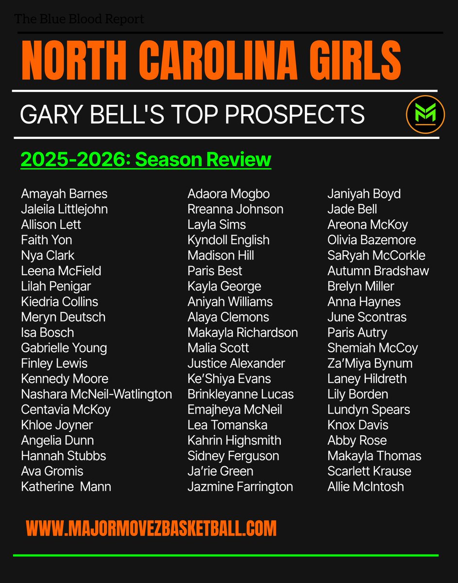 Major Movez Basketball Review #MMBR tweet media