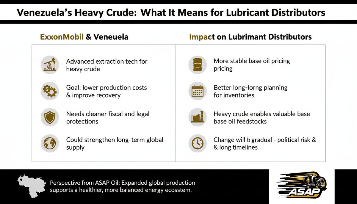 ExxonMobil is positioning its advanced extraction technology as a potential catalyst for lowering production costs in Venezuela

asapoils.com/exxonmobil-sig…