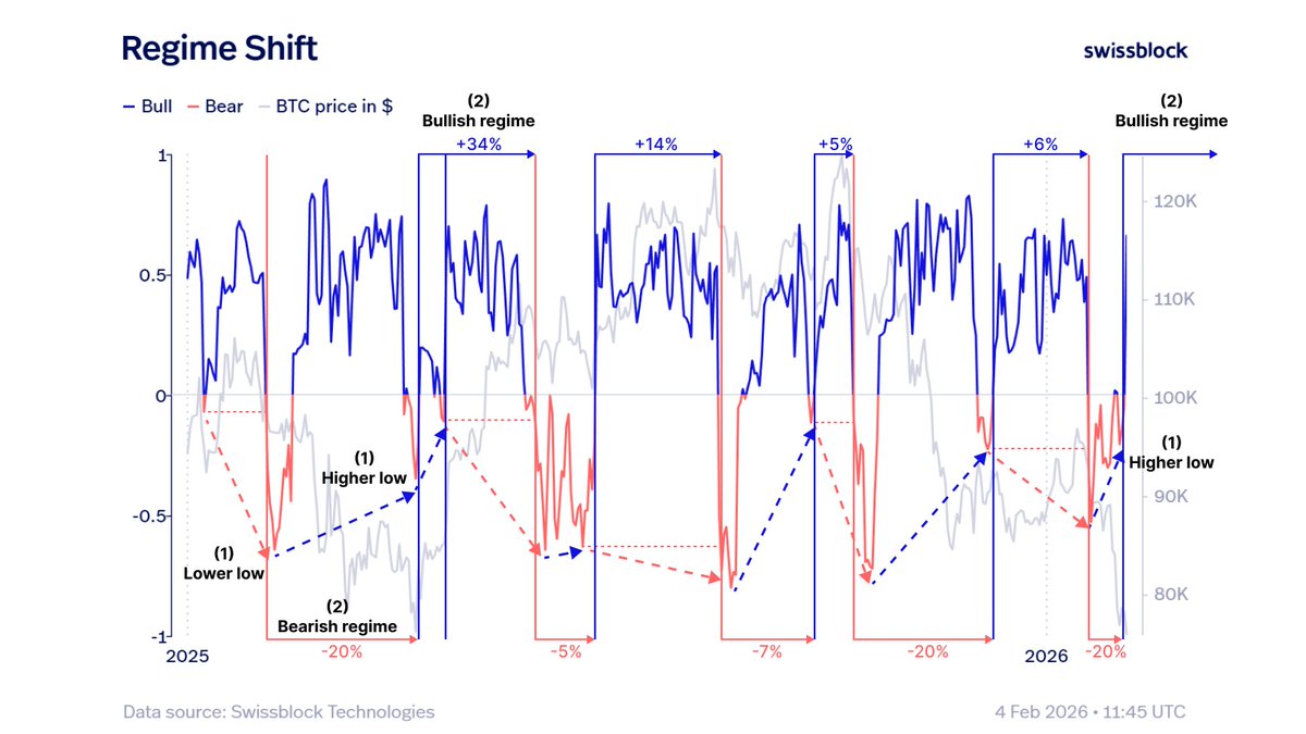Bitcoin Vector tweet media