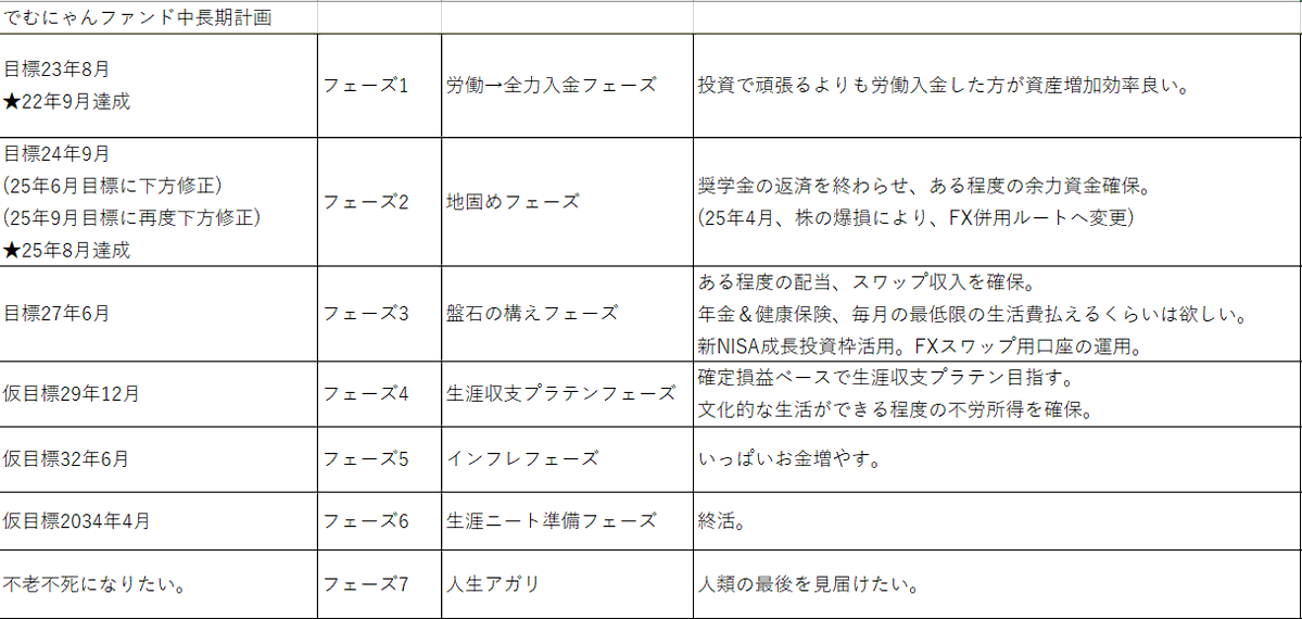 [閒聊] FX戰士久留美 原作者資產規劃報告 - 希洽 - PTT.BEST 批踢踢爆文