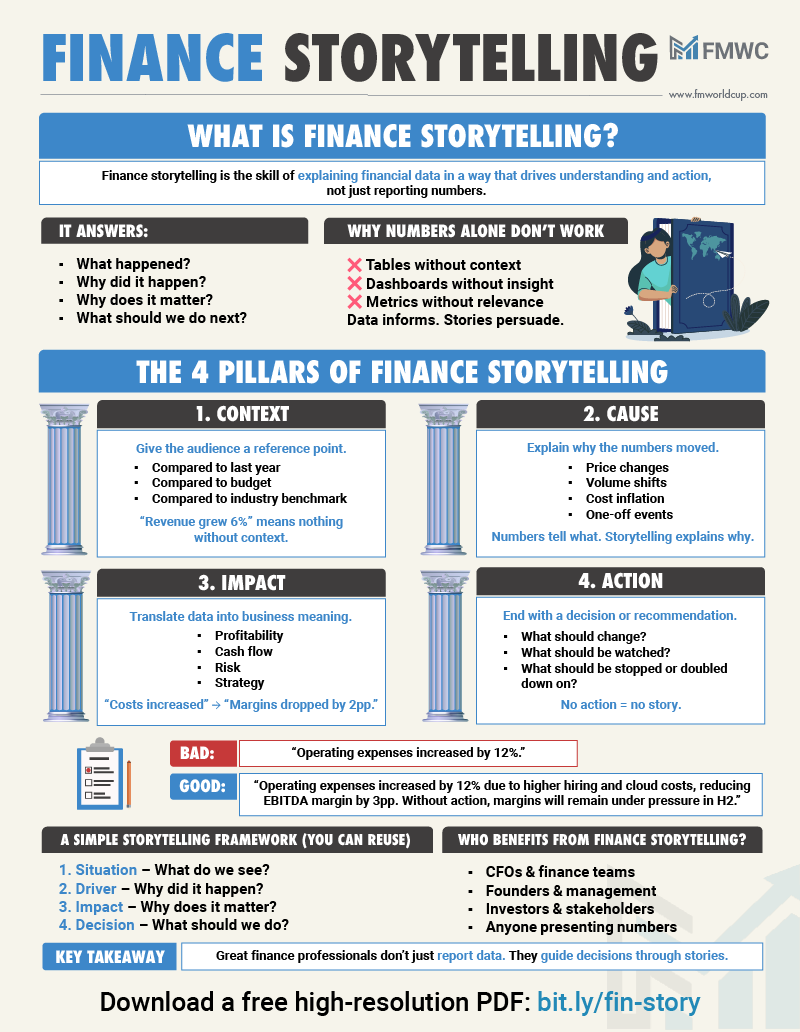 Financial Modeling World Cup tweet media