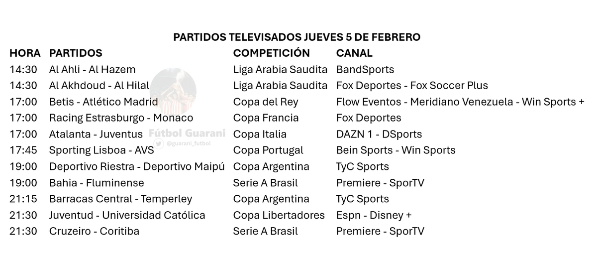 Partidos televisados jueves 5 de febrero.