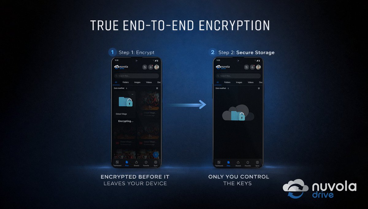Nuvola Drive is leading the privacy and security domain with complete end-to-end encryption.

While much of the industry still lacks in this field and operates on future promises and roadmaps, Nuvola Drive delivers true privacy with files being fully E2EE today!

Privacy &amp; true