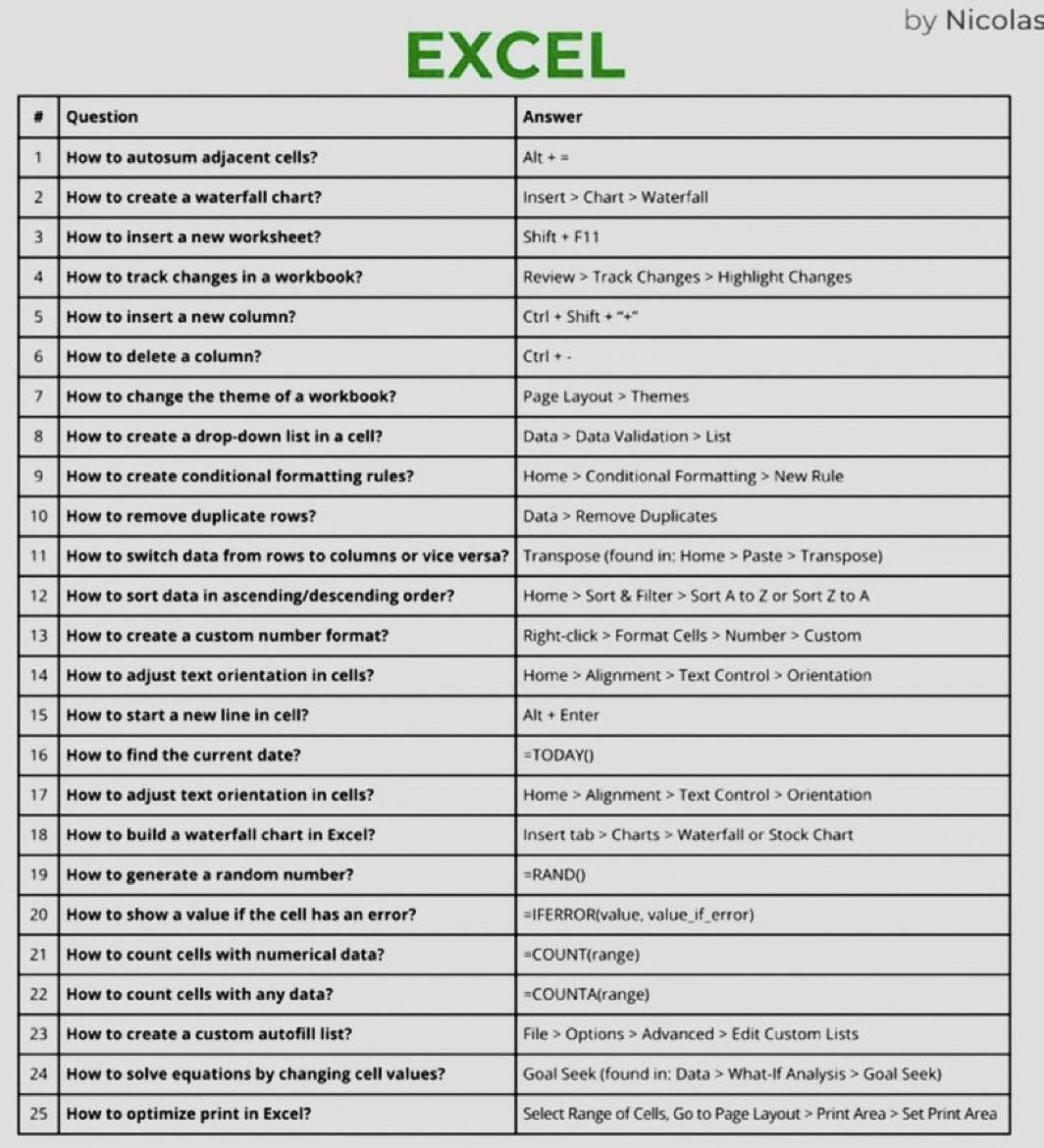 25 excel formulas no beginner should miss🔥