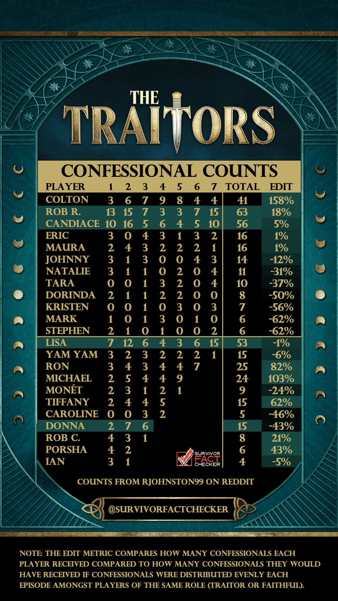 Rob's Fact Checker tweet media