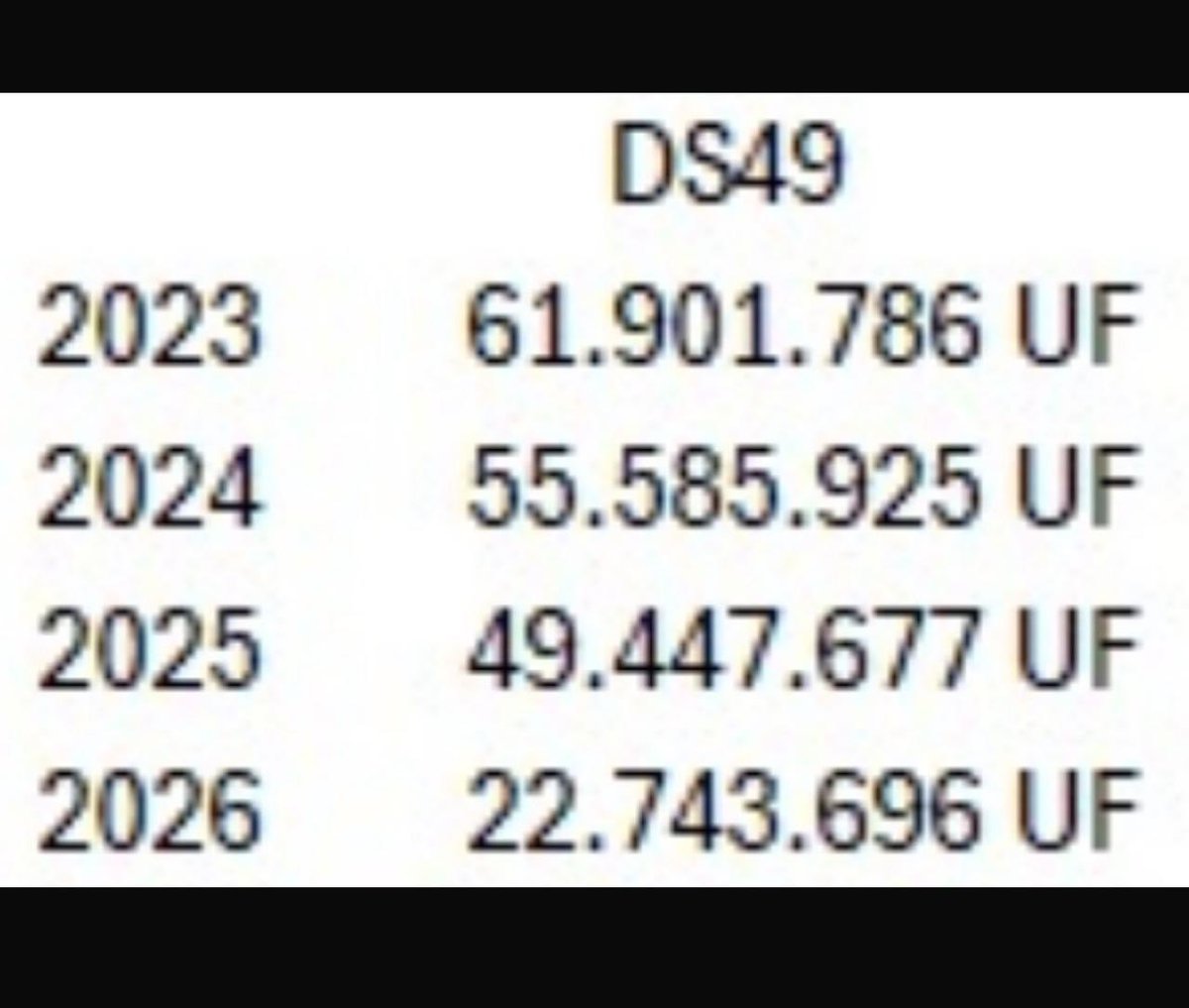 DIPRES estaría rebajando para 2026 subsidios habitacionales para los + vulnerables de los 40.000 q aprobamos en el congreso,a 20.000 lo q es un grave hecho q no podemos tolerar. <a href="/carlosmontestwt/">Carlos Montes</a> Ud debe aclarar con urgencia esta situación. No dañan al futuro gbo,sino a la gente