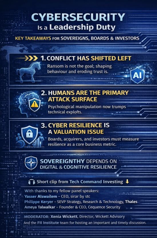 AlainGavin's tweet photo. Cybersecurity isn’t just IT - it’s leadership.
From the FII Riyadh panel:
1️⃣ Conflict has shifted left
2️⃣ Humans are the main attack surface
3️⃣ Cyber resilience drives valuation
If leaders don’t own cyber risk, they own cyber failure.
➡️ https://t.co/FN2VtANZ2u https://t.co/0yVj1bdXA0