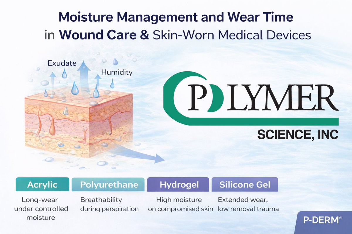 PolymerScience_'s tweet photo. Wear time in skin-worn medical devices is often limited by moisture, not adhesion strength. Occlusion, low MVTR, and interfacial hydration drive maceration and edge lift. Adhesive chemistry matters.
See P-DERM® systems at MD&amp;M West, Booth 2467
https://t.co/SLBrJ83Jh2 https://t.co/AjF4HlvV3Q