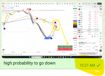 TTM (Time The Markets) tweet media