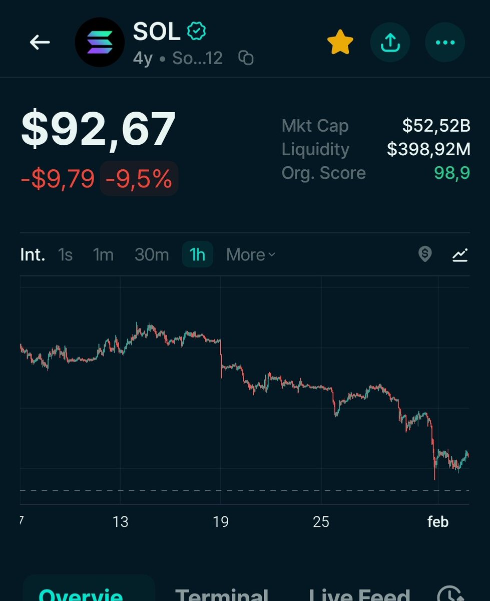 Maximmredfox_'s tweet photo. BTW... do you really think we'll see this again in the future?
$Sol
#Solana #time2buy https://t.co/vE8DrDpwEb