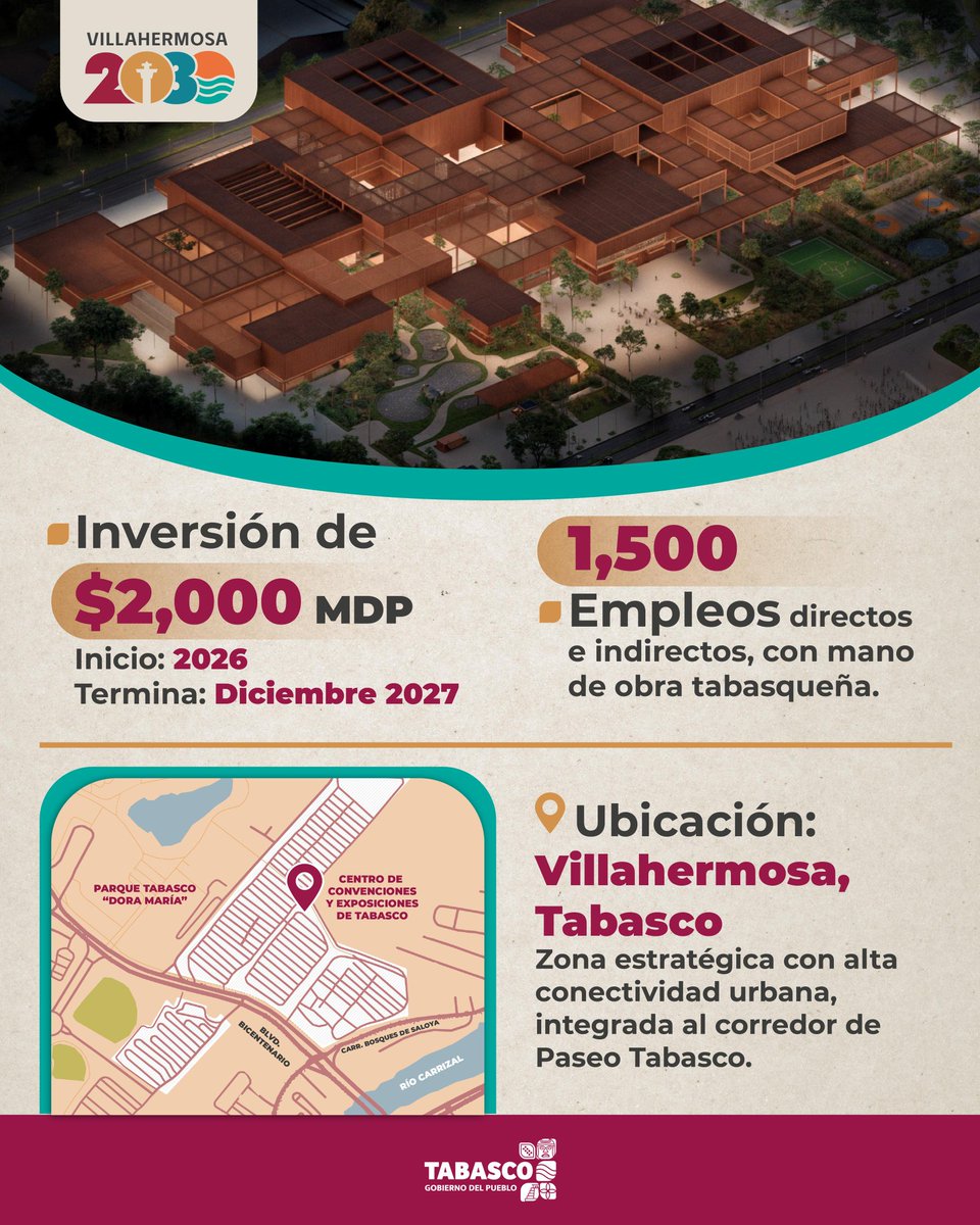 Gobdetabasco's tweet photo. 🏗️🪨Con la colocación de la primera piedra del Centro de Convenciones y Exposiciones, el Gobernador @TabascoJavier dio inicio a una obra clave de Villahermosa 2030, que impulsará el desarrollo, el empleo y la proyección de nuestra capital.

Hoy sembramos futuro para Tabasco. 🌆🤝
#GobiernoDelPueblo