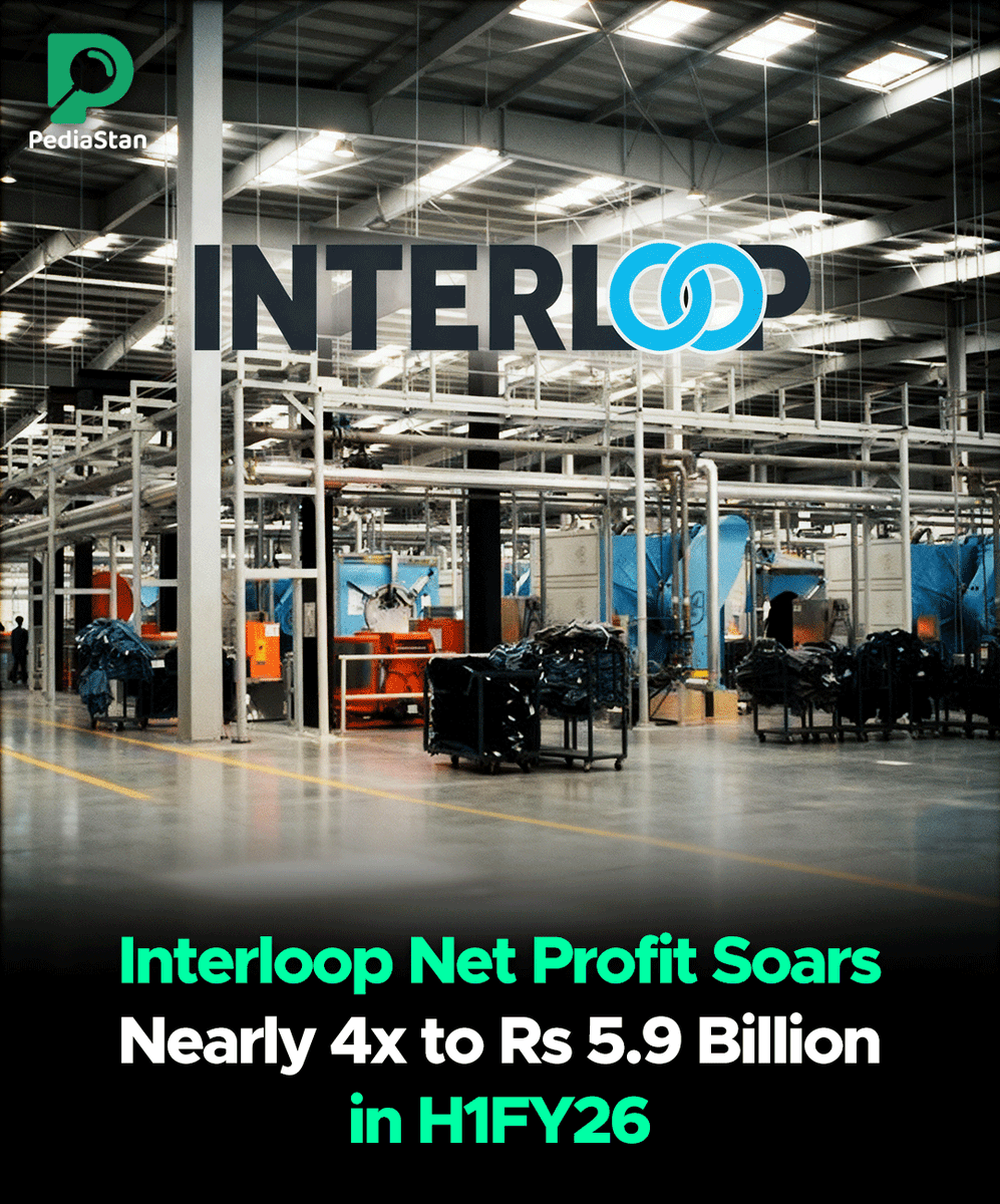 Pediastan's tweet photo. Interloop Limited posted a strong financial performance, with net profit rising nearly four times to Rs 5.9 billion in the first half of FY26. 

#Interloop #CorporateEarnings #TextileExports #PSX #BusinessUpdate #pediastan https://t.co/fXnlECud5D