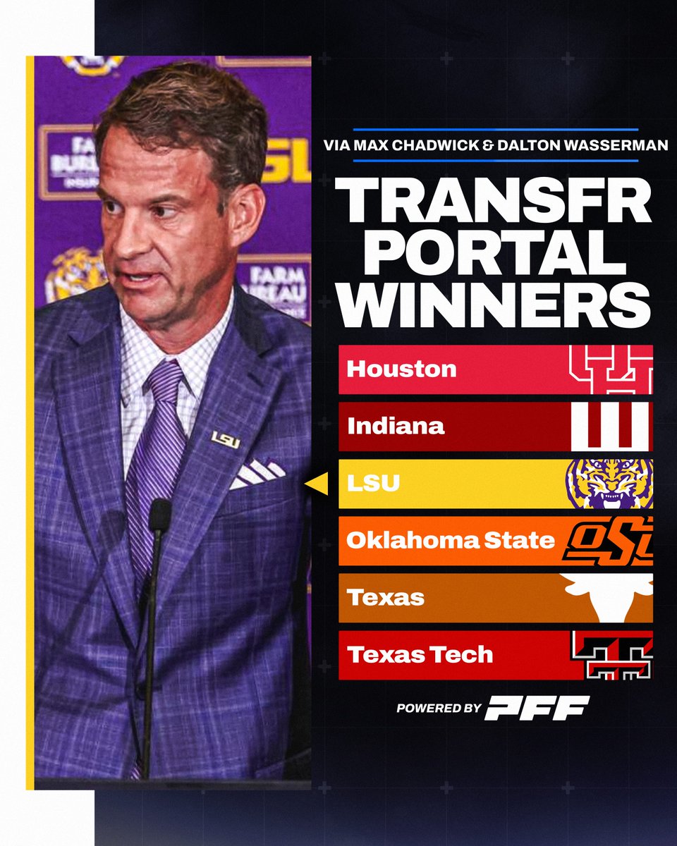 Biggest Winners from the Transfer Portal Window this Offseason📈