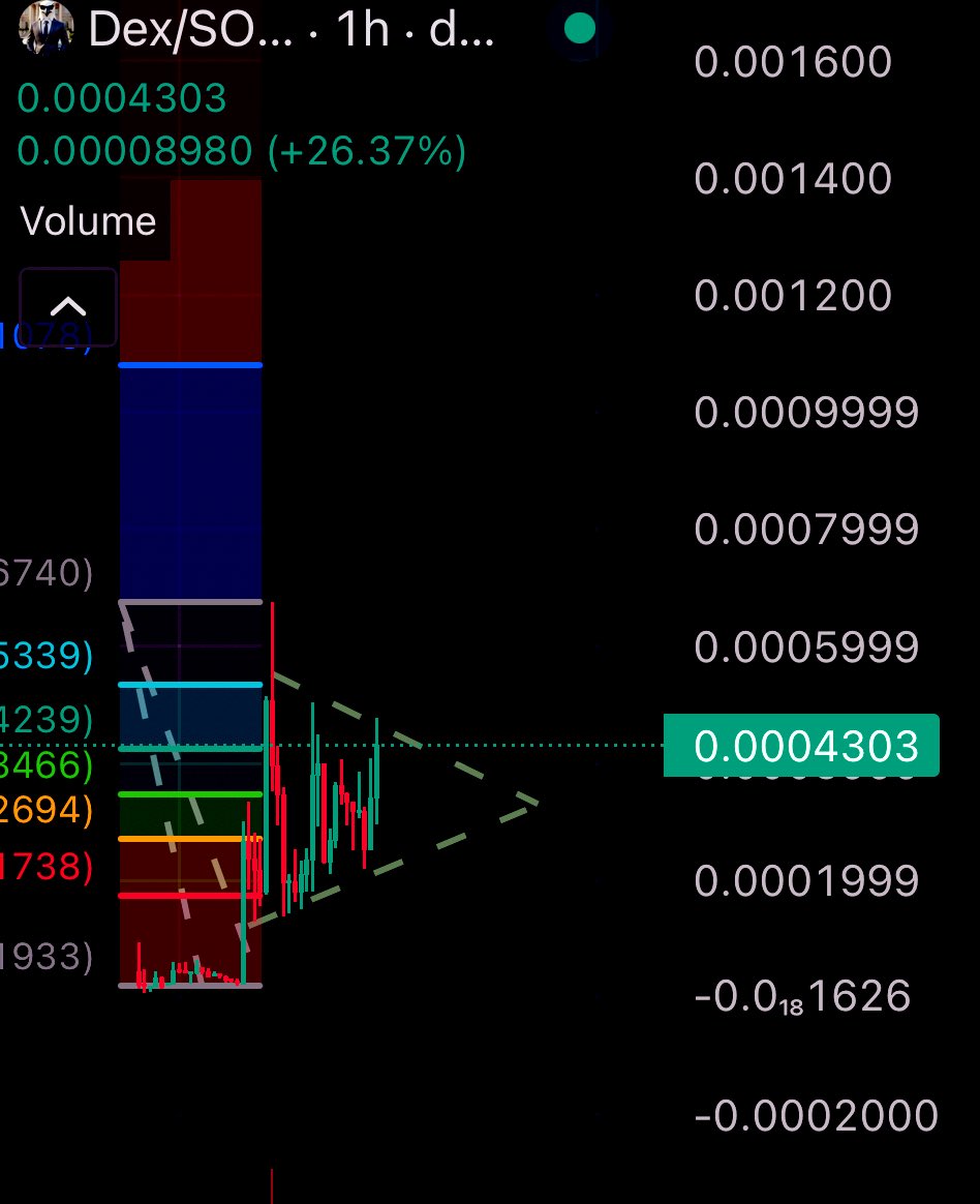 ᴡᴏʟᴠᴇʀ tweet media