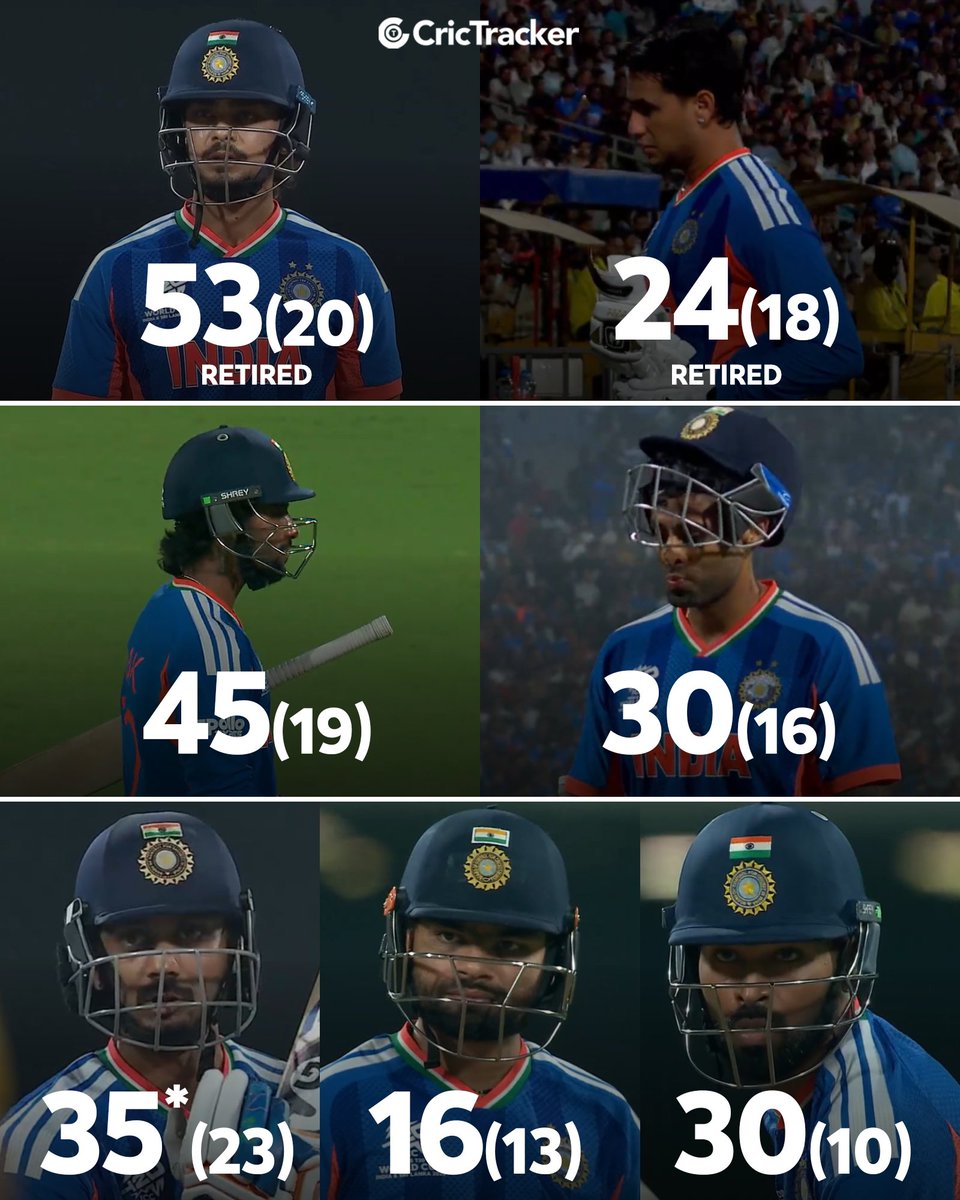 India's batting lit up the practice match against South Africa, posting 240/6 in 20 overs.

Sanju Samson, however, was strangely absent in India’s lineup.

#IndvsSA  #icct20worldcup2026
#IndvsSA