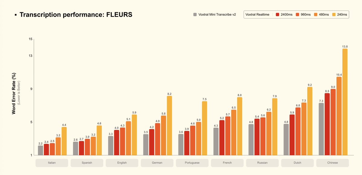Italian is an intrinsically understandable language, by people and machines.