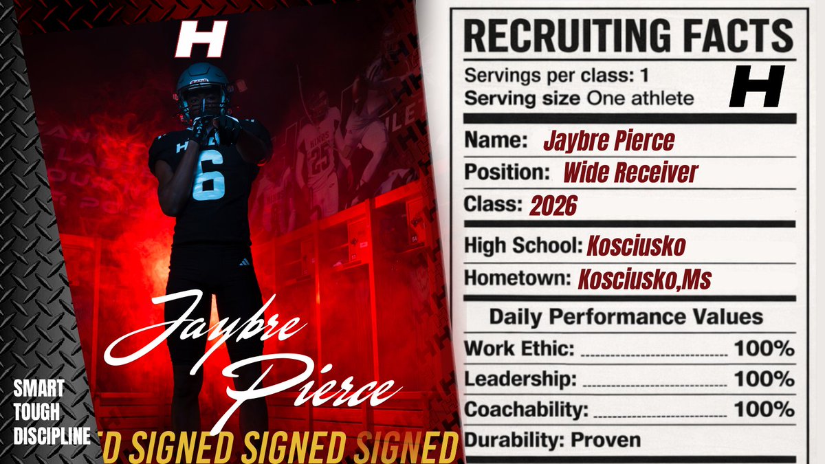 Hinds CC Football tweet media