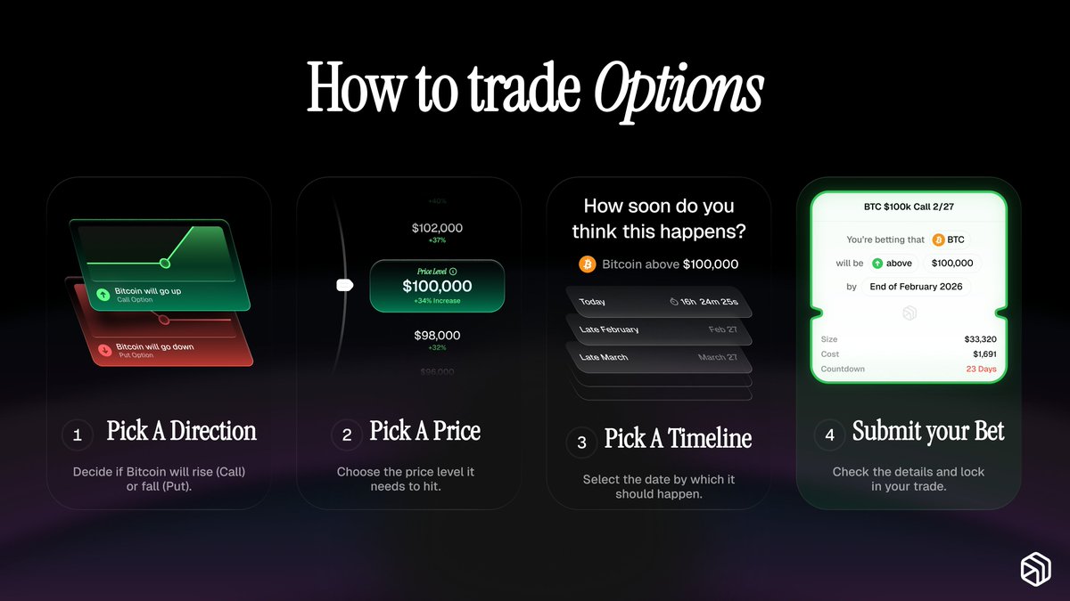 dreaming's tweet photo. Broke: Longing the 1m chart on perps

Woke: Buying IBIT calls on Robinhood

Bespoke: Betting Bitcoin goes to 100k in 4 clicks with options https://t.co/PQ214v3oZ8