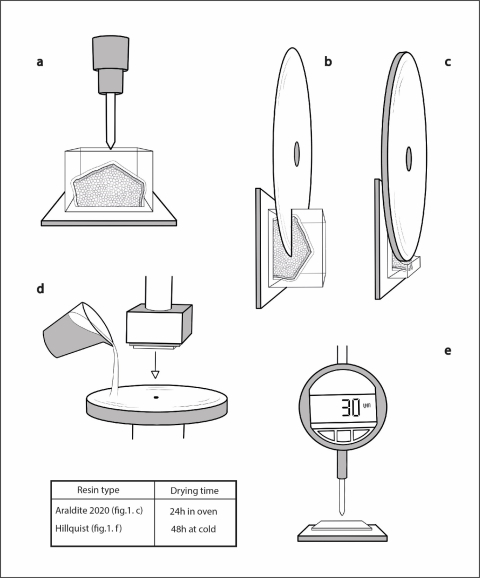 PaleontologieFr's tweet image. Un article fr 🇫🇷 (Université d'Aix-Marseille) !
"Une méthode de préparation de lames minces multi-échantillons : intérêt pour l'étude des coquilles d'œufs #fossiles" 🥚🔬
#lithopréparation #paléoichnologie 

journals.openedition.org/pm/5377