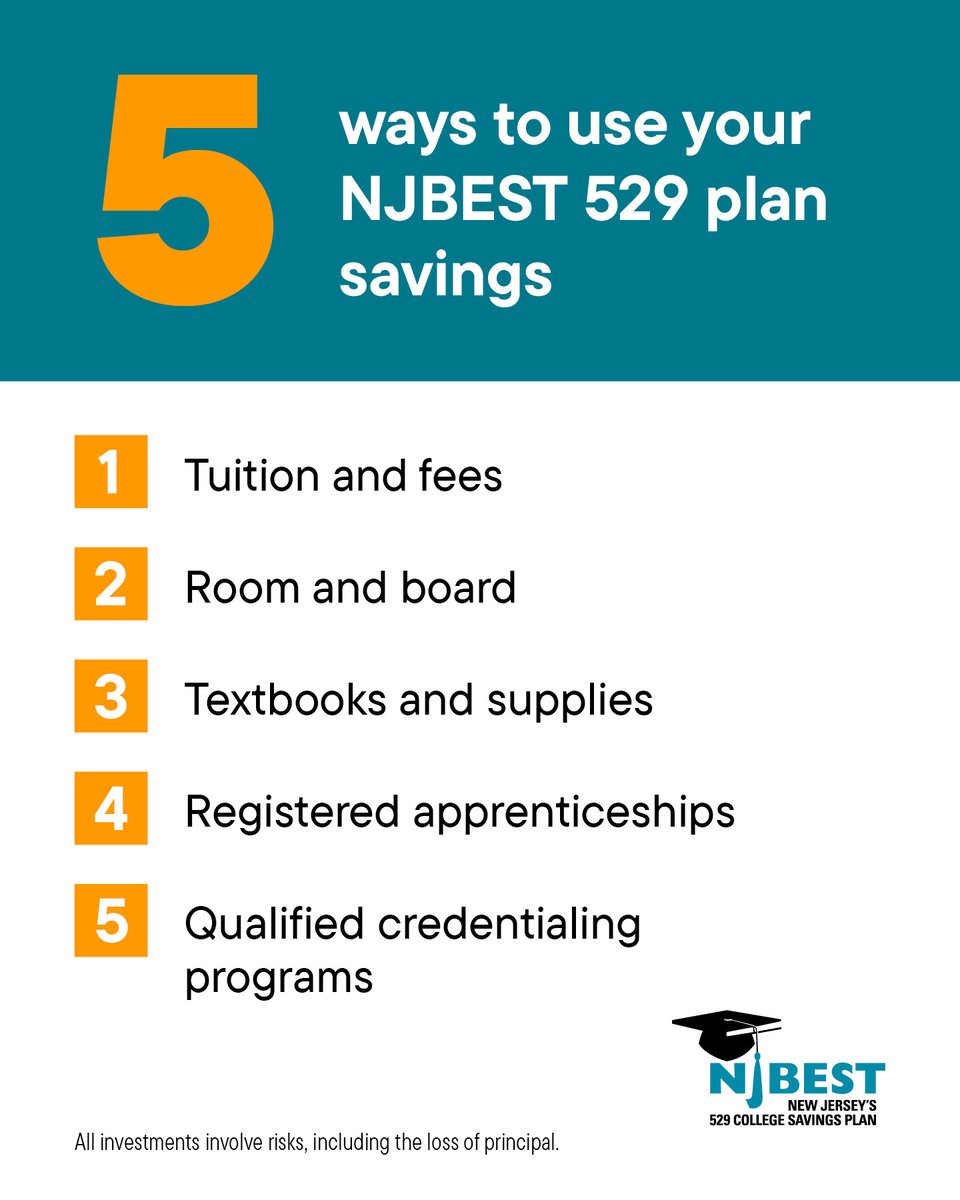 NJBEST529's tweet photo. 529 plans grow tax-free, cover a wide range of education costs, and offer flexibility families need. Learn more about their benefits: https://t.co/xL66F9VN6C https://t.co/QIB0MAMBUi
