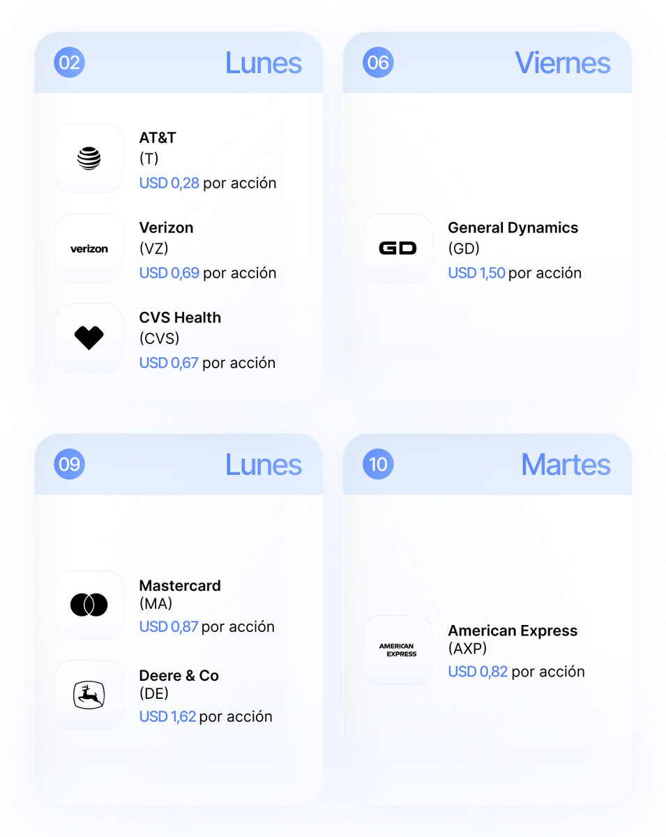 AdcapArg's tweet image. 📊¿Qué empresas pagan dividendos en febrero?

Algunas empresas comienzan el mes cumpliendo con sus accionistas.

👉Identificá los pagos de dividendos del mes y pensá una cartera enfocada en flujo de ingresos.

#Inversiones #Dividendos #Acciones #CEDEARs