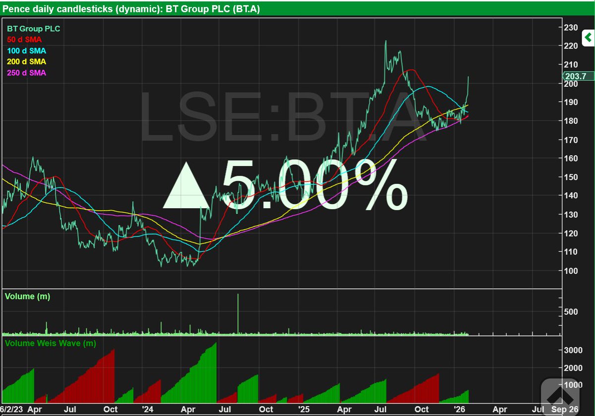 RebelHQ's tweet image. #BT - BOWLY - Trading update tomorrow: