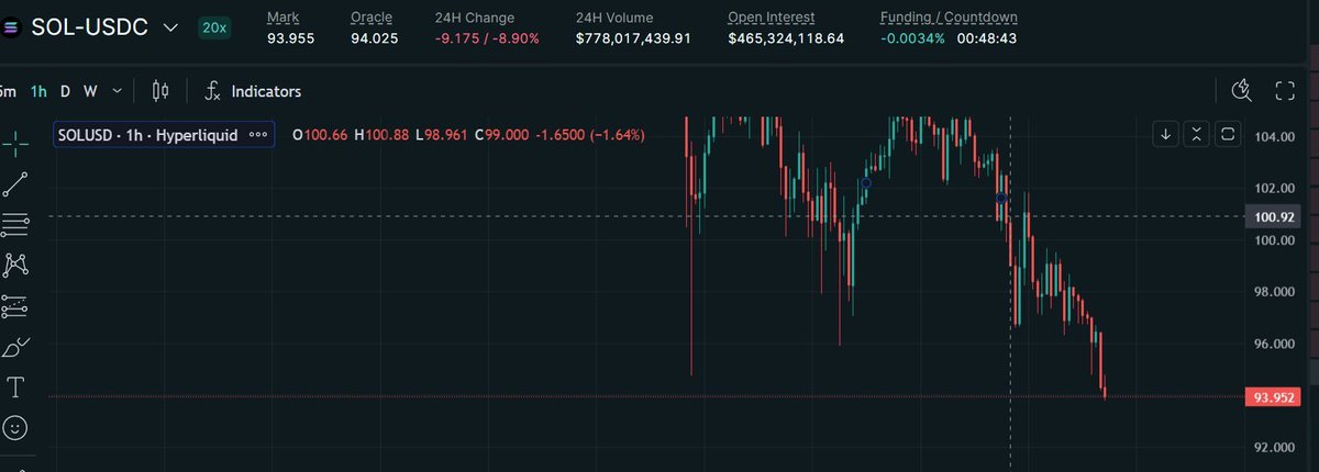 Ö.F. KAYA | TRADER | SCALPER tweet media