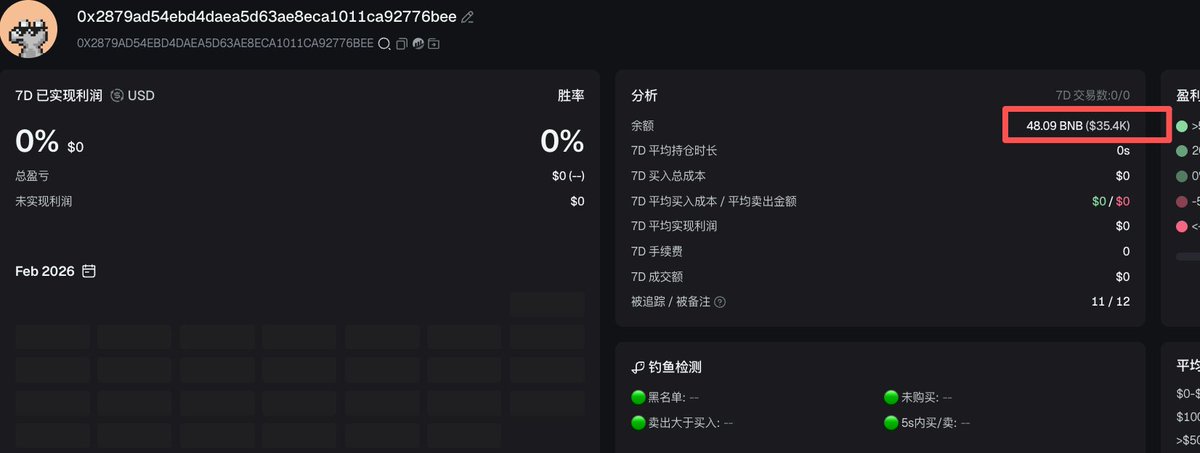 才发现打错了，four税模式第一个币应该是 $4ball 。
不过不重要，逻辑就是这种逻辑。带有赌性，现在看 $GIFTS 市值已经 1.2m，买的不多，不想出本，拿几天再看看。
现在税收已经48b，等一波认领互动。