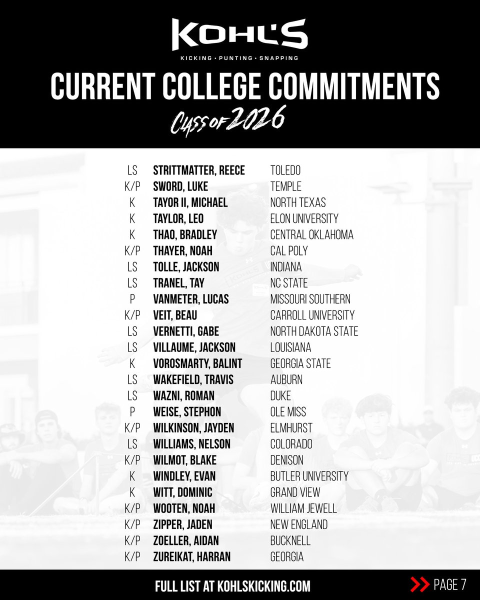 KohlsKicking's tweet photo. ✅ Current Commitments | Class of 2026
#KohlsKicking // #KohlsSnapping

➡️ Full List: https://t.co/LcP9yDRRWK

(Page 7) https://t.co/4oCwfztA41