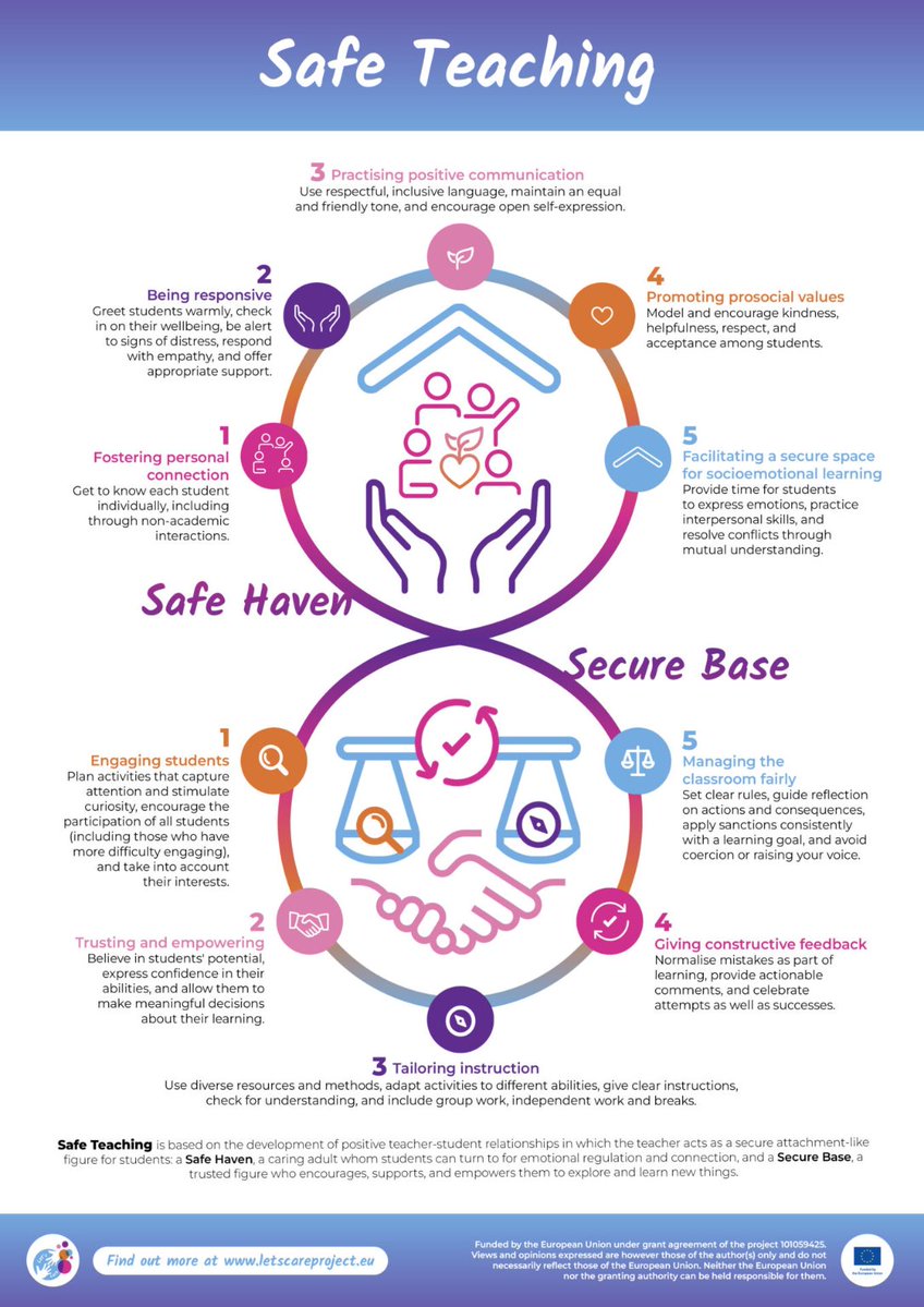 Lets Care Project tweet media