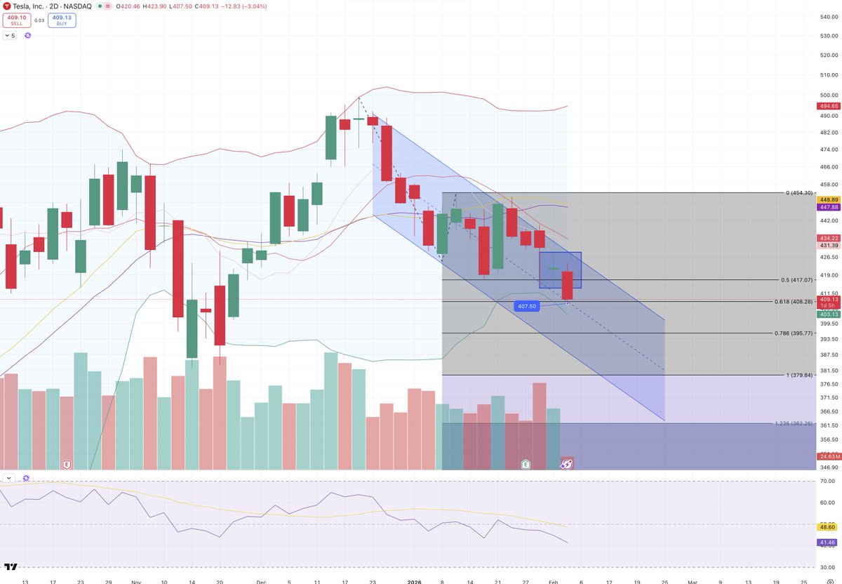 Directional Investor tweet media