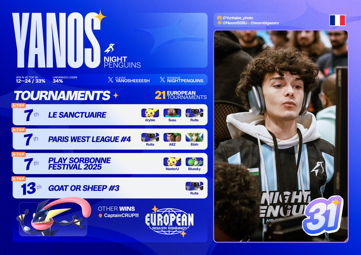 #31.) <a href="/NightPenguins/">Night Penguins</a> <a href="/Yanosheeeesh/">NP | Yanos</a> 
📸 <a href="/yunhalee_photo/">YunhaLee_photo</a> 

Tune in tomorrow for #30-#21!