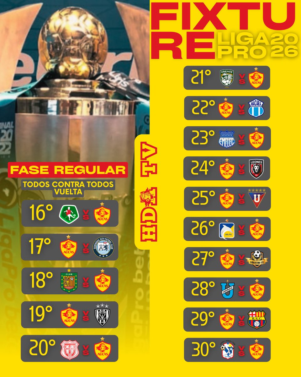 📅 ¡OFICIAL! Este es el calendario de Aucas en la LigaPro 2026

Todos contra todos, ida y vuelta… Y después la etapa final! 

Viajes duros, clásicos bravos y partidos que se juegan con el corazón 💪🔥
La ilusión arranca desde la fecha 1 y no se negocia hasta la 30.

Que ruede la