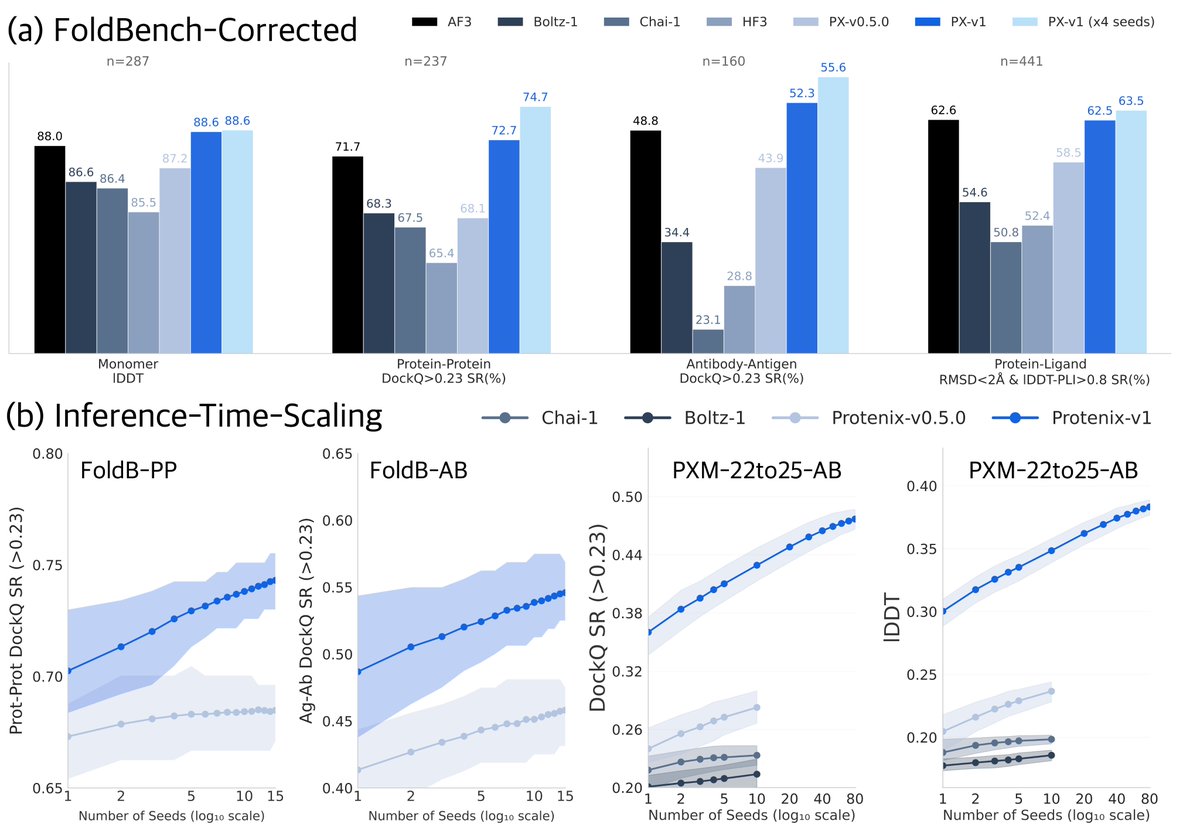 Protenix tweet media