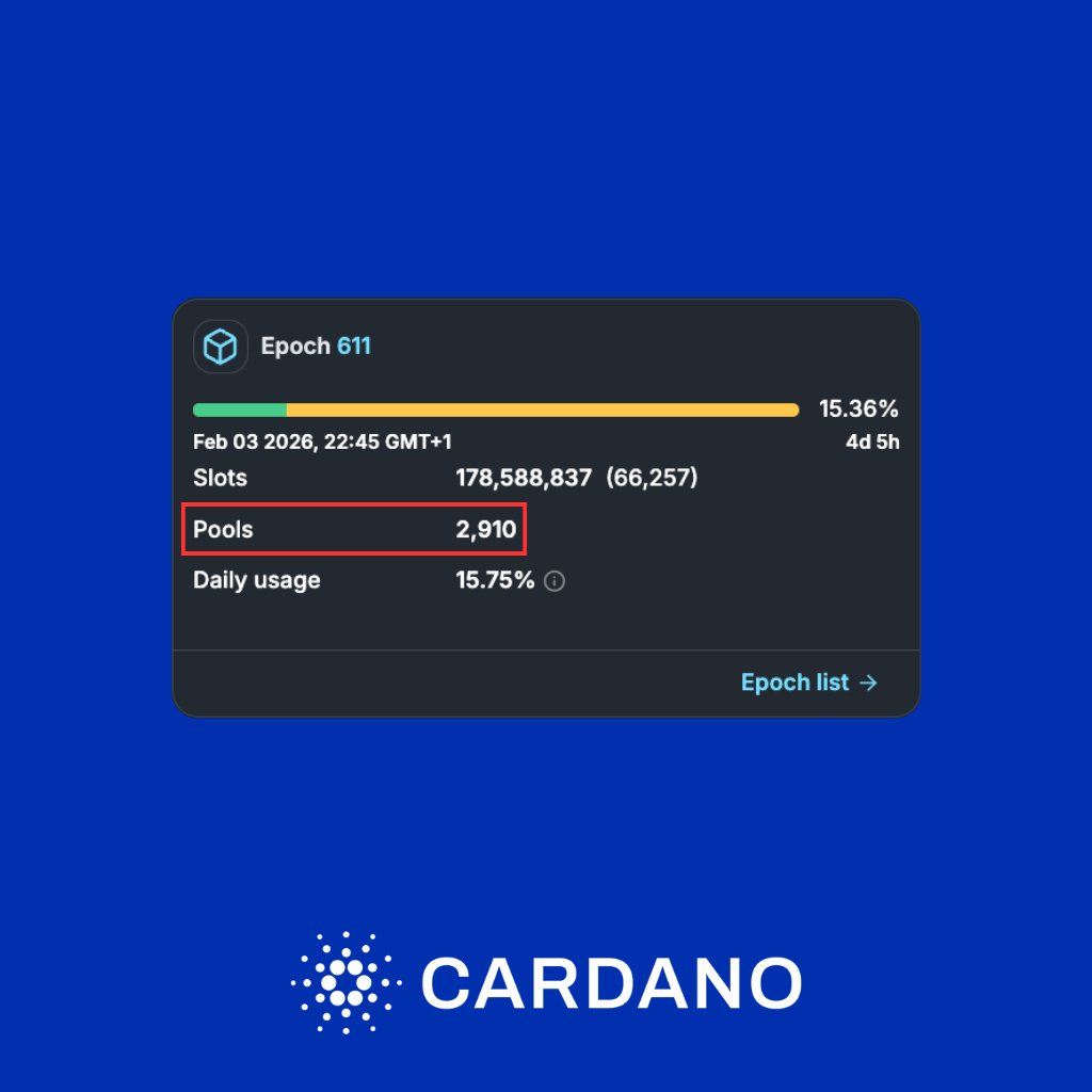 Cardanians (CRDN) tweet media