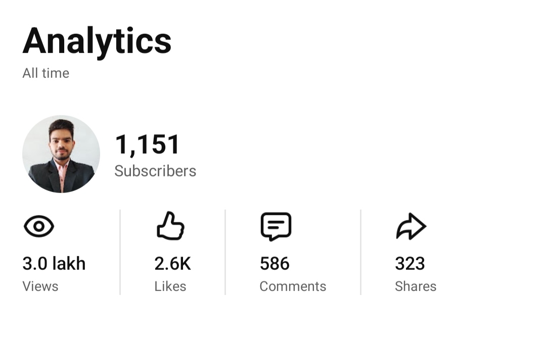 3 lakh views and countless connections ❤️

Knowingly or unknowingly, we’re connected. Thank you for all the love and support 😊🤞