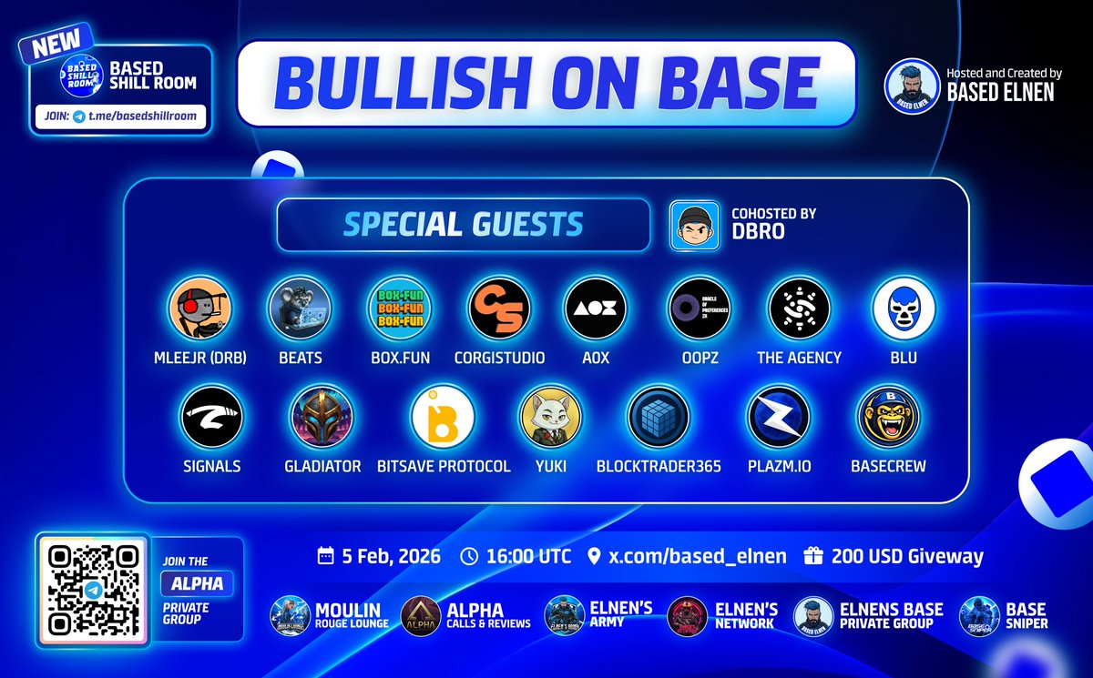based_elnen's tweet image. 🎙BULLISH ON BASE 🟦
🔹THURSDAY → 5.2. 16:00 UTC
💰GIVEAWAY → 200 USD

📘RULES:
1) LIKE &amp;amp; RT
2) TAG 2 FRIENDS
3) FOLLOW @based_elnen
4) JOIN SPACES 👉 x.com/i/spaces/1LyxB…

📈 Free Shill Room:
t.me/basedshillroom