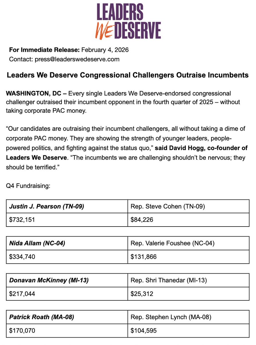 davidhogg111's tweet photo. BIG: Every single @LeadersWeDeserv endorsed congressional challenger outraised their incumbent opponent in the fourth quarter of 2025 – without taking corporate PAC money. The incumbents we are challenging shouldn’t be nervous; they should be terrified. #JustRetire https://t.co/iSXvFIhHAh