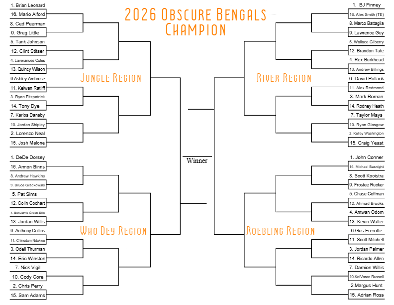 obscure_bengals's tweet photo. I made an Obscure Bengals tournament. We'll vote for the winners each round based on likeability, stats, fun facts &amp; obscure level (definitely to borderline). I 'll post each player's cheat sheet w/ the poll. Hope to get through it by March Madness.Players were selected at random https://t.co/UgWXl5RGWY