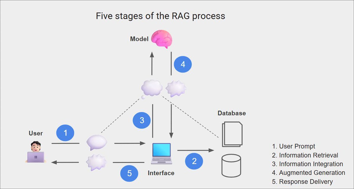 ASP.NET Core News tweet media