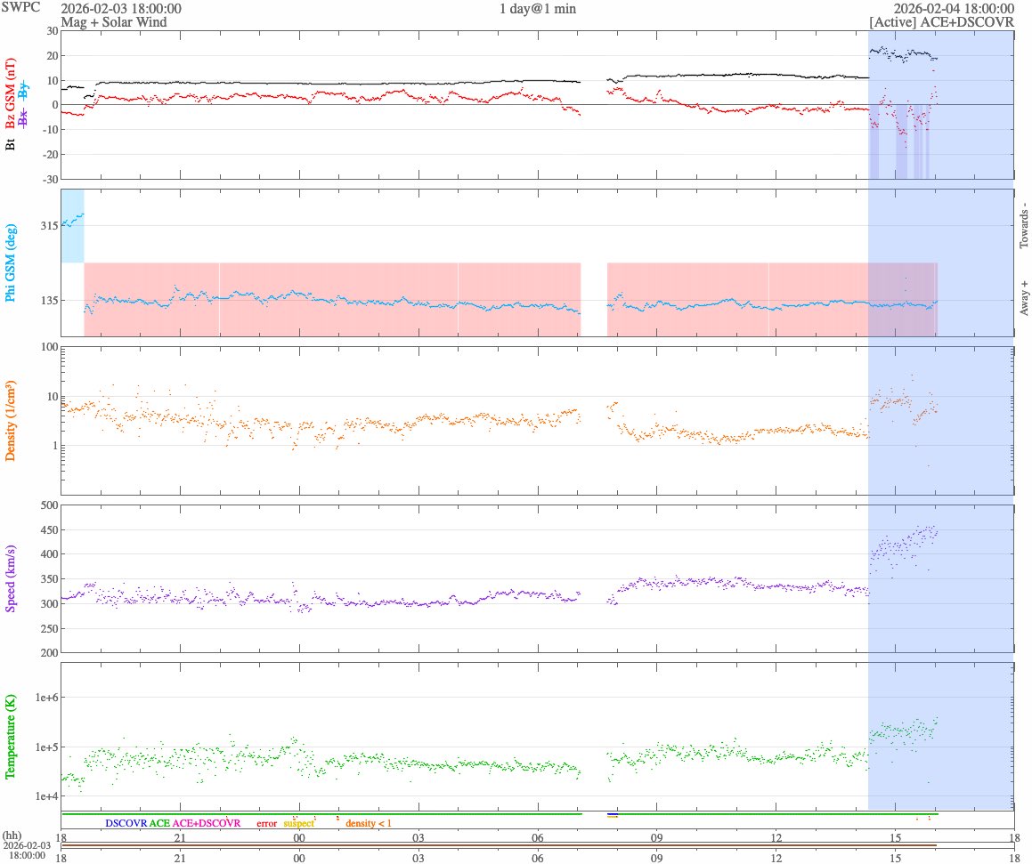 Halo CME tweet media