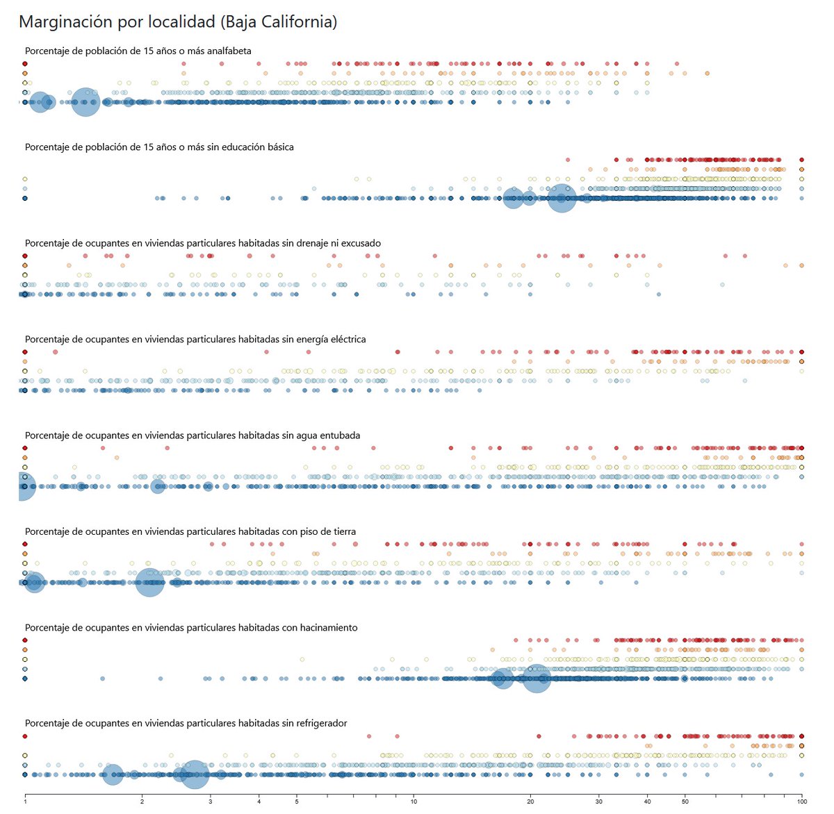 Siempre es lo mismo, hago algo de análisis en python, quiero hacer una gráfica, me peleo con sus librerías de graficación que son una basura, me cambio a HTML y Js para poder usar <a href="/d3js_org/">D3.js</a>  y pues la libertad que te da D3js de hacer lo que quieras no se iguala con nada...