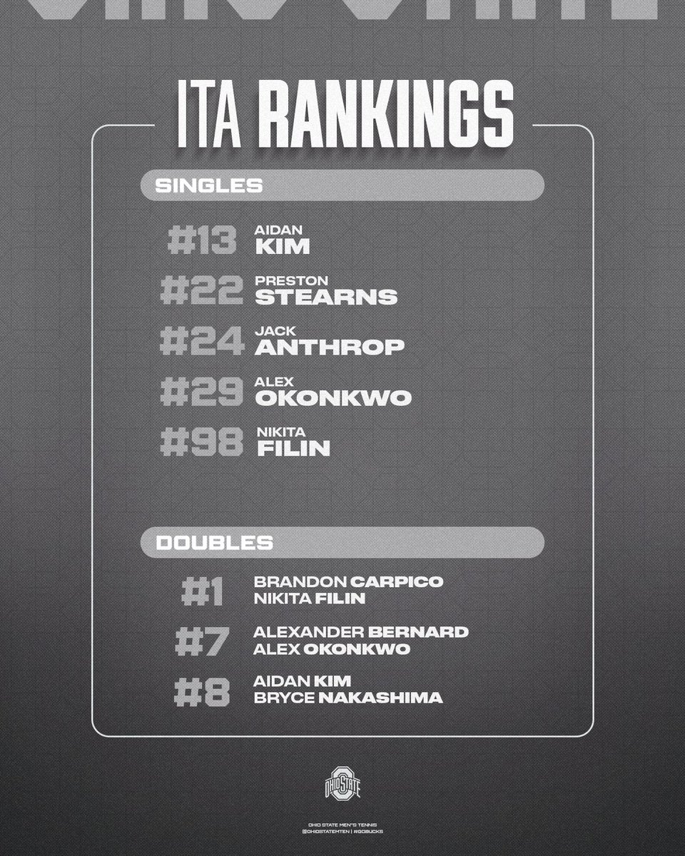 Ohio State M Tennis tweet media