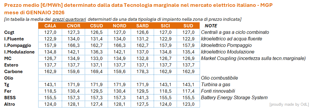 omino della luce 🇺🇦 tweet media